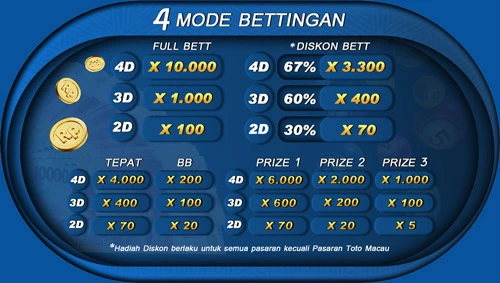 4 tipe bettingan berastogel